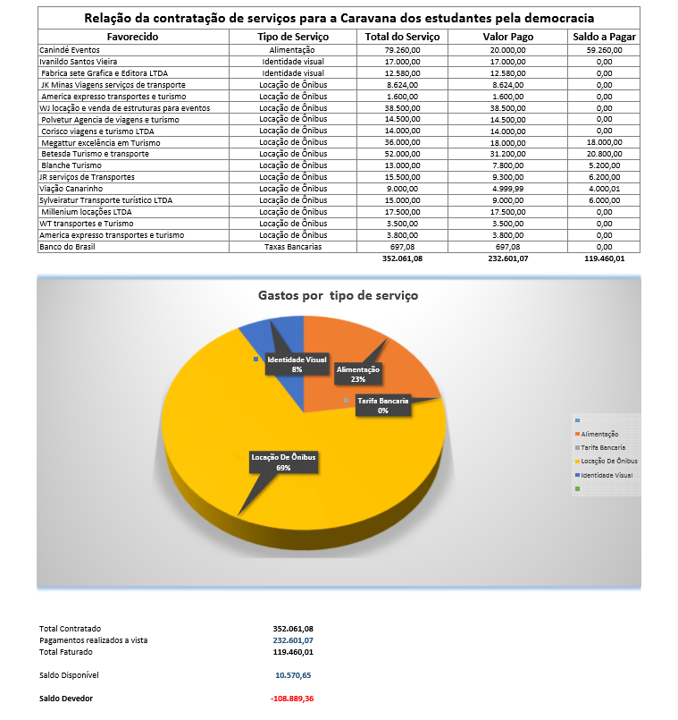 graficos Caravana
