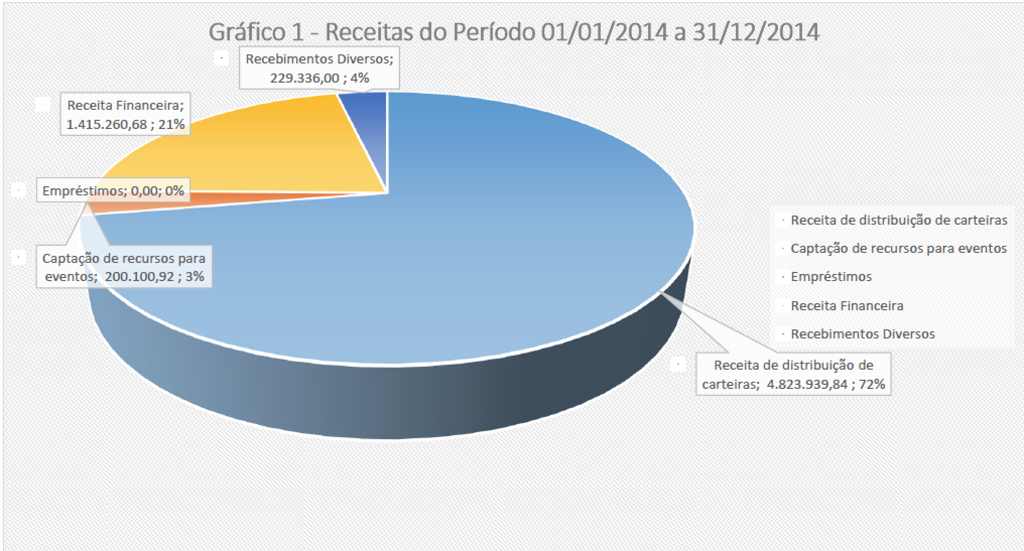 grafico 1