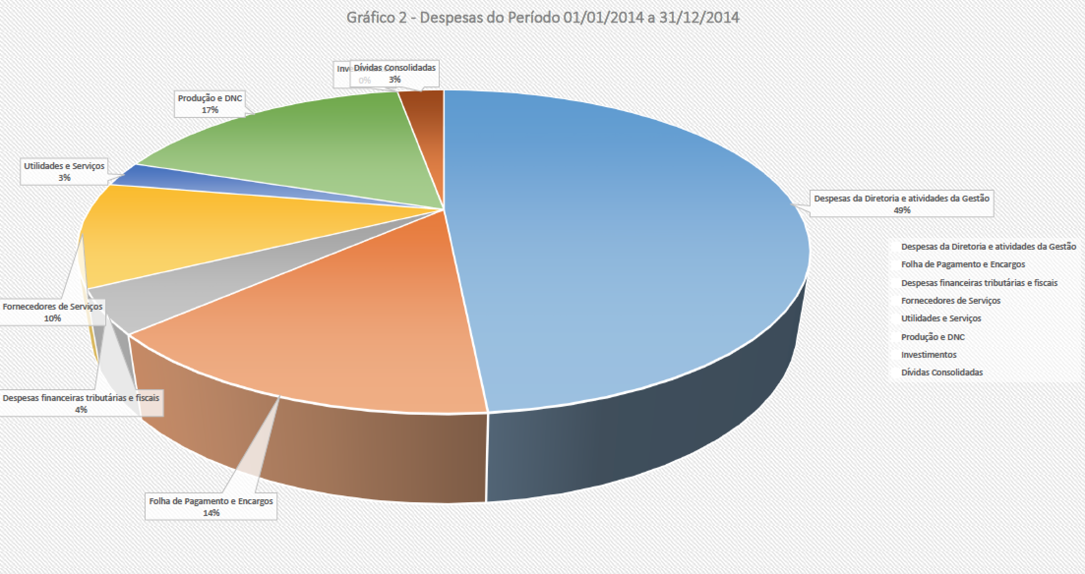 grafico 2