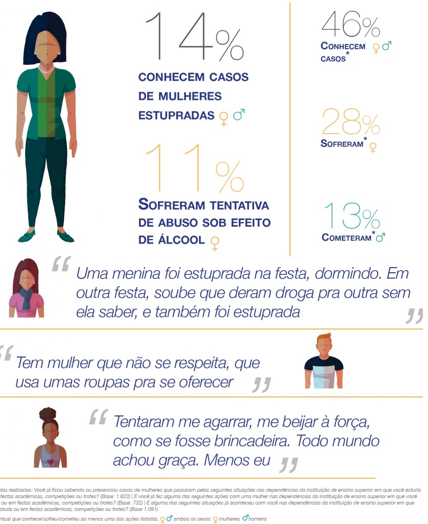 DATAPOPULAR_AVON_violenciauniversitarios2015-violsexual-835x1024