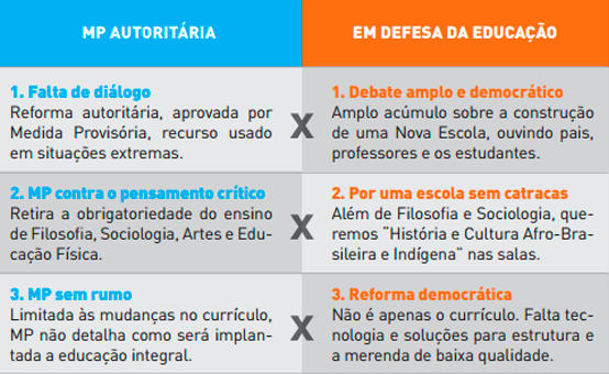 quadro-materia-ocupacoes