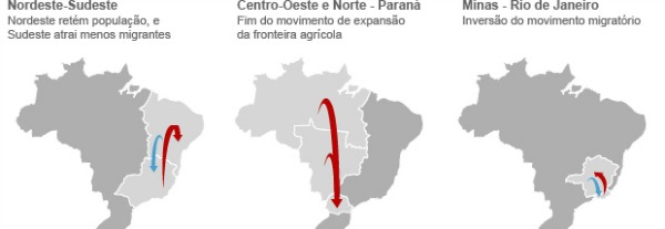 620x320_migracao