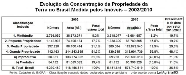 concentracaoPP