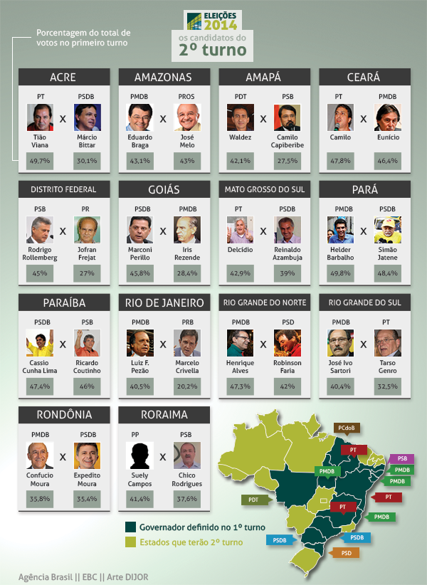 mapa_estados_segundo_turno